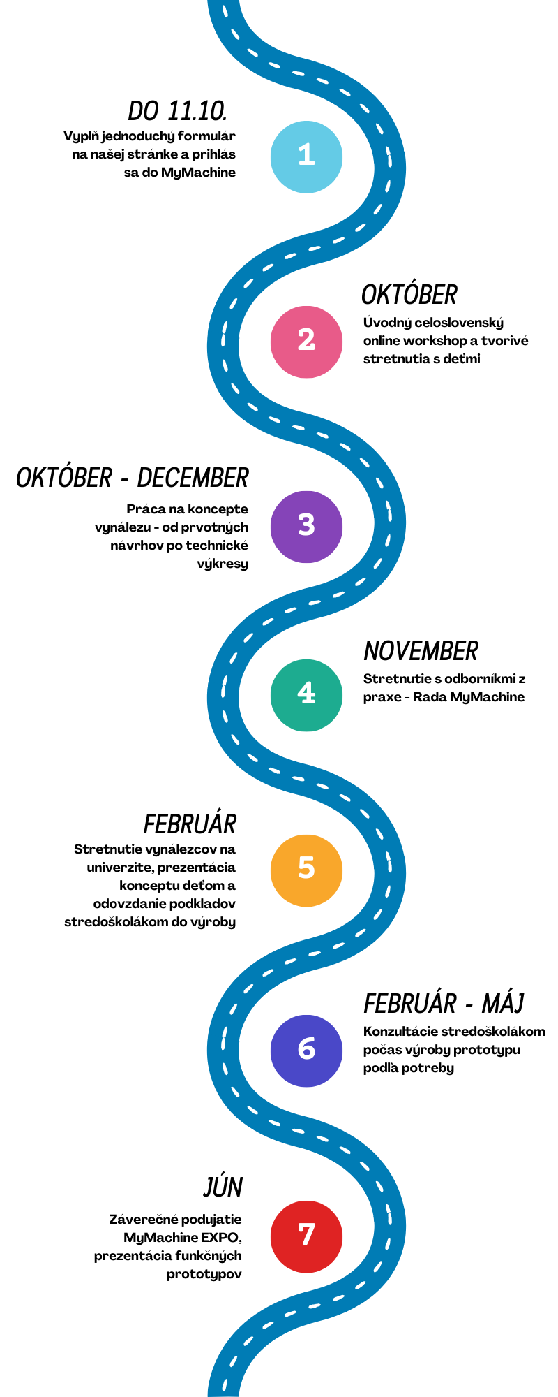 MyMachine roadmap pre vysokoškolákov